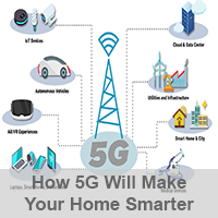 How 5G Will Make Your Home Smarter