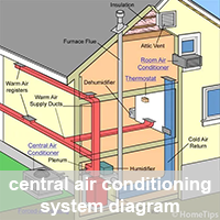 central air conditioning system diagram
