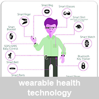 wearable health technology
